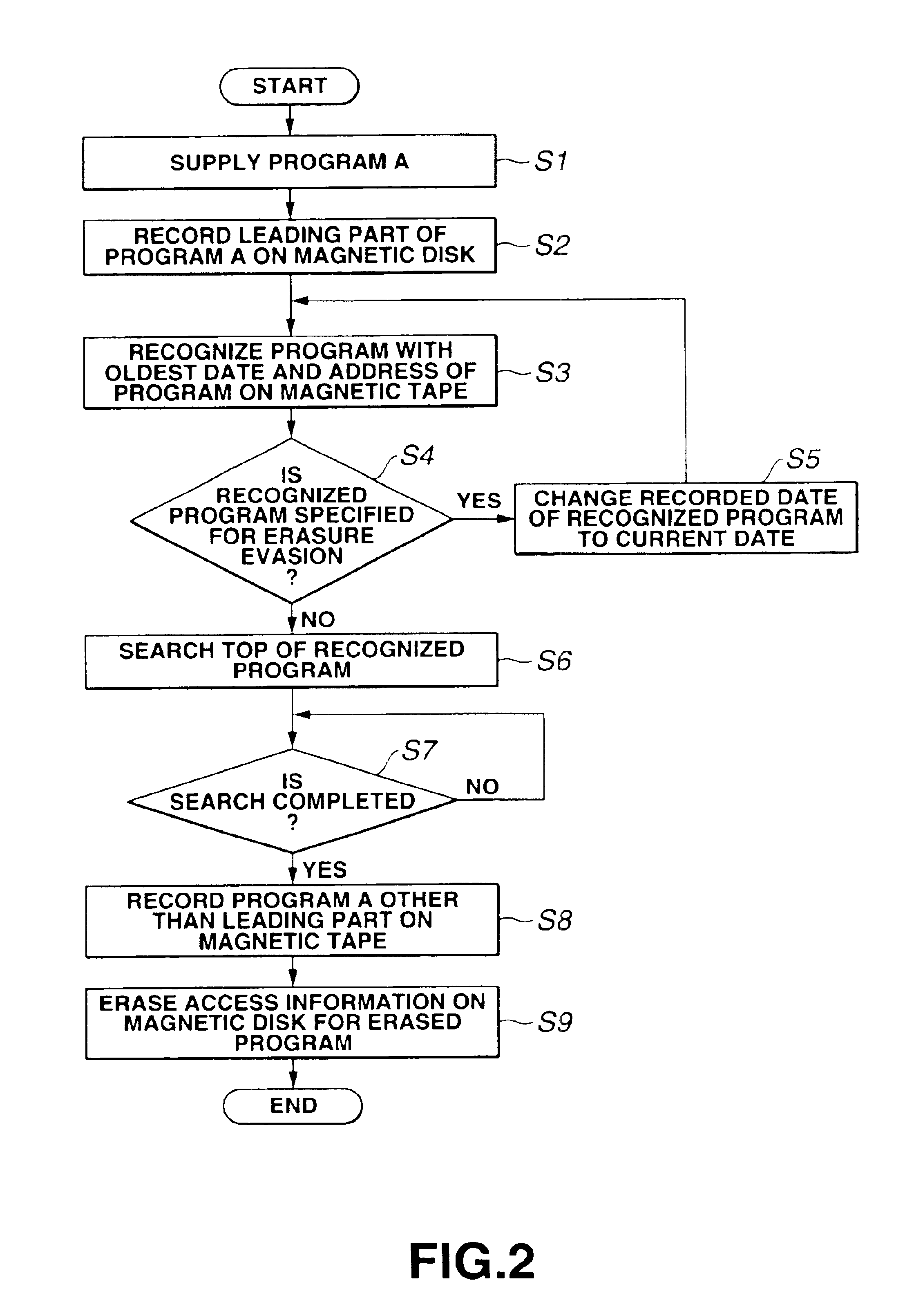 Recording/reproduction apparatus and recording/reproduction method