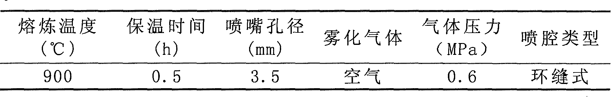 Process for preparing silumin electronic package materials