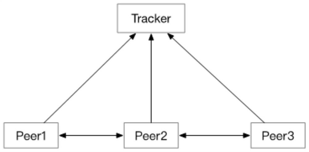 Efficient trusted transmission method based on P2P