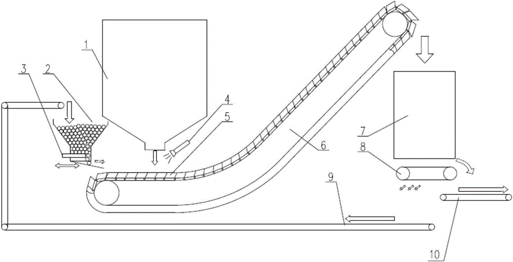 Molten slag dry granulation and waste heat recovery system