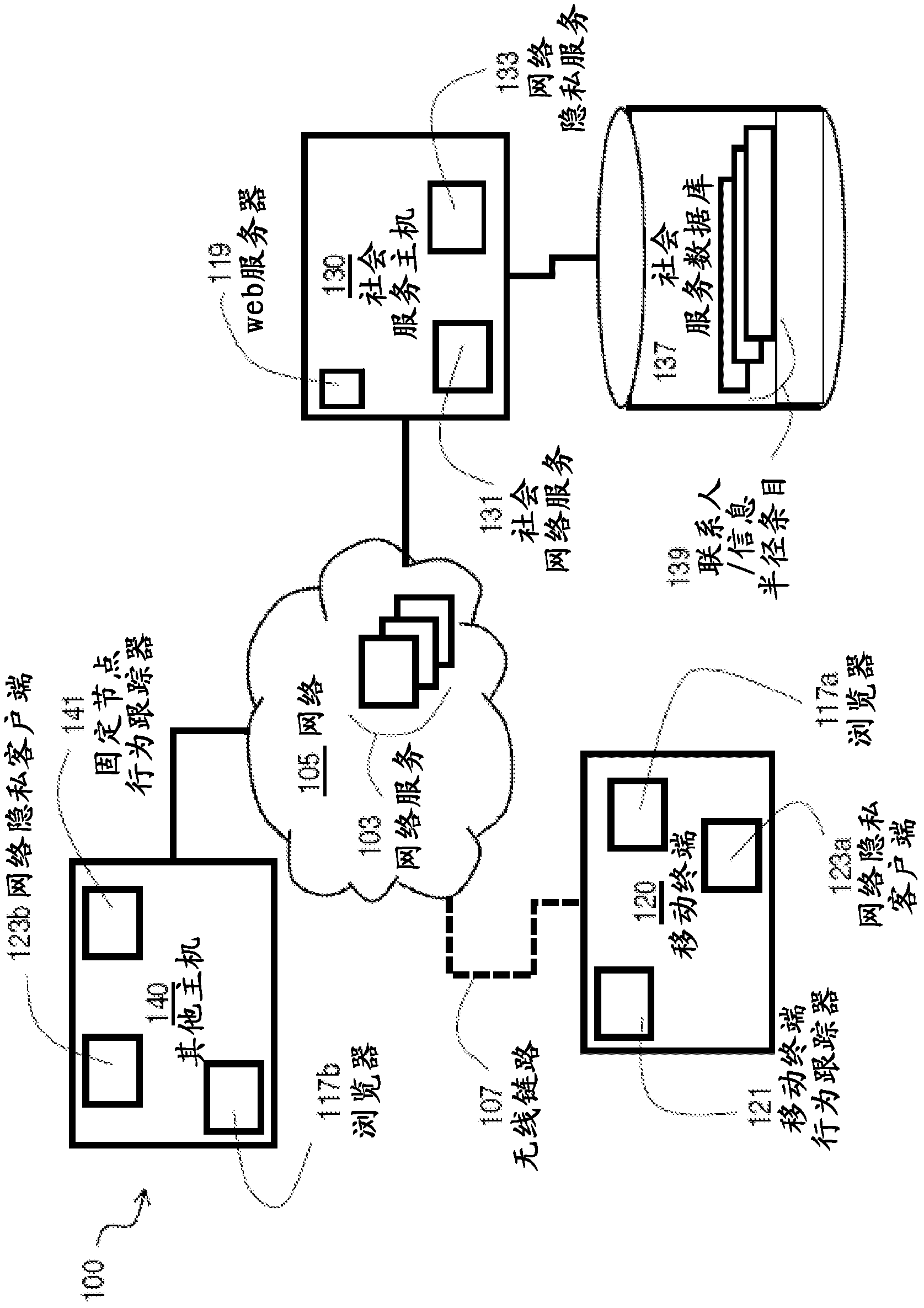 Method and apparatus for intuitive management of privacy settings