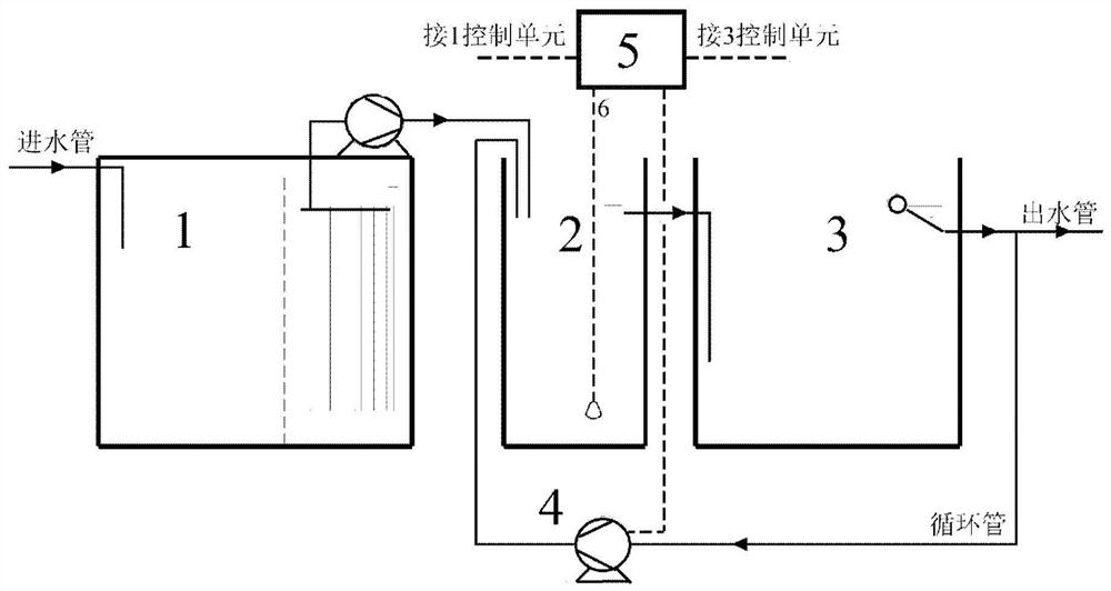 An anaerobic sewage treatment device and process