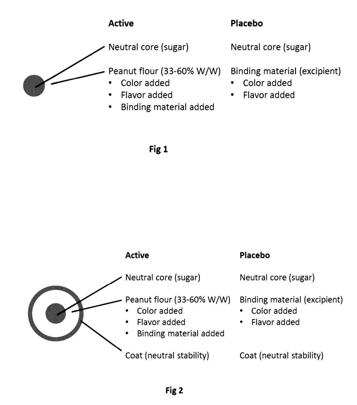 Compositions of food allergens