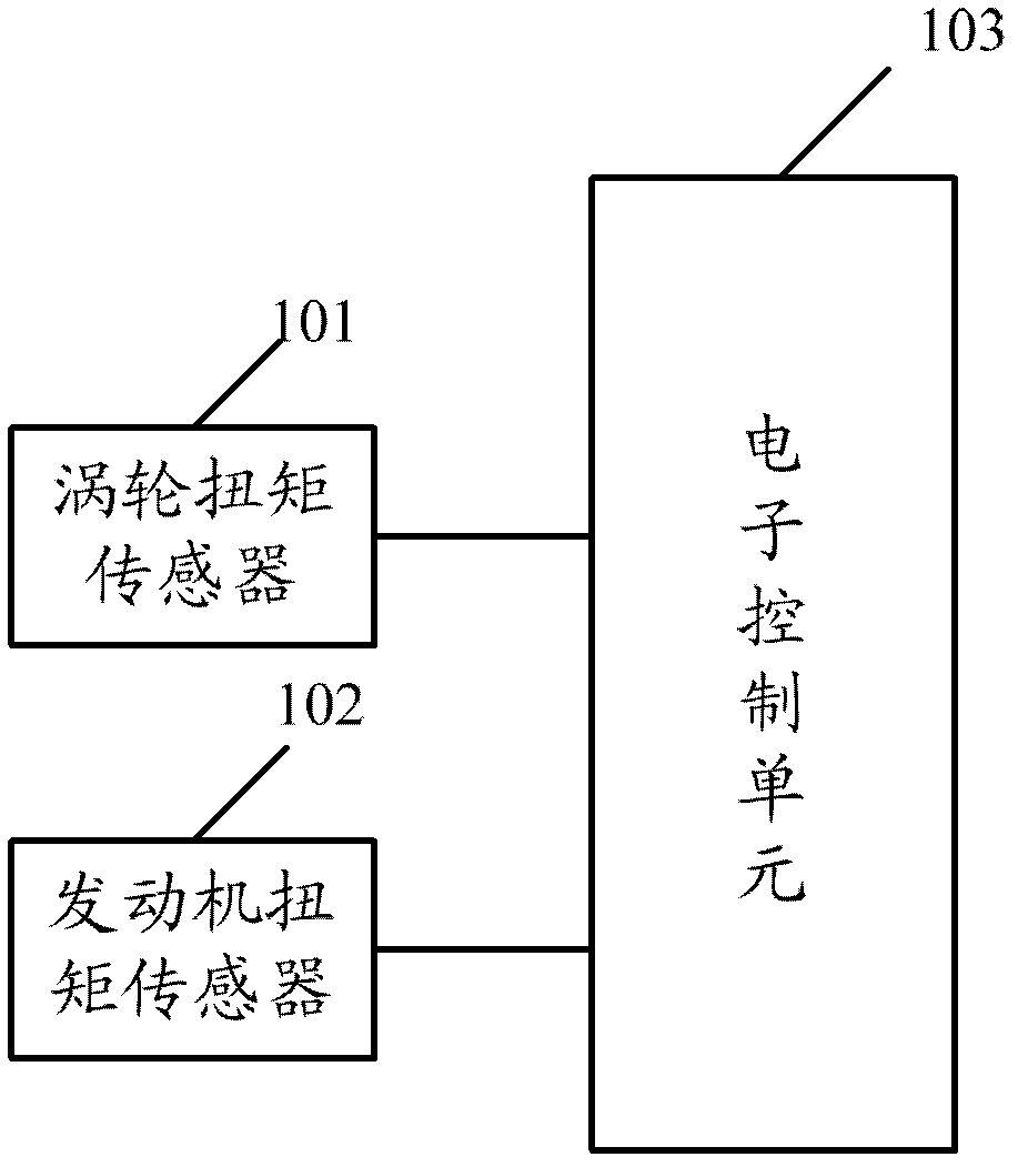 Control method and control system of working device, and engineering machinery for traction work