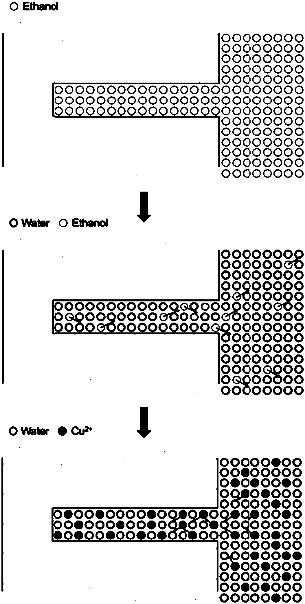 Three-step pre-wetting method of through-silicon-via plating