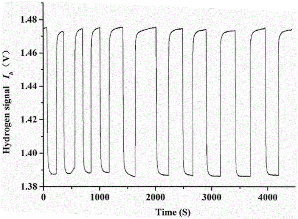 Optical fiber sensor for measuring hydrogen gas concentration