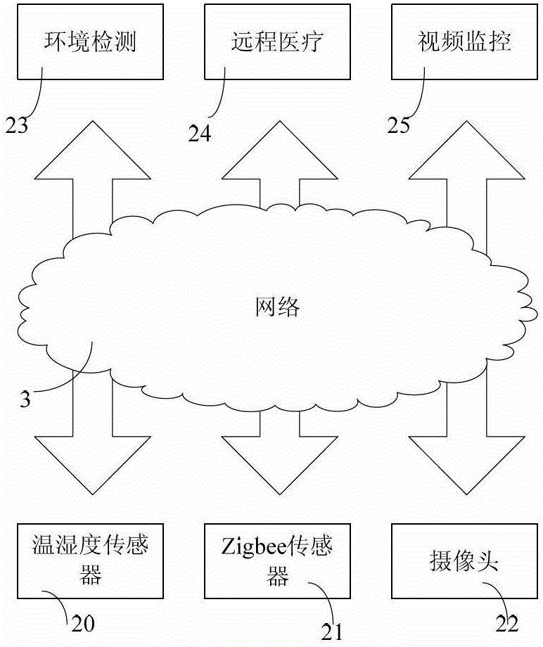 A system and method for realizing application of capability opening