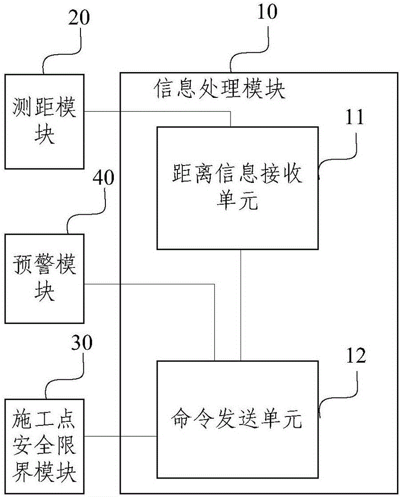Track traffic construction personnel safety early warning system and method