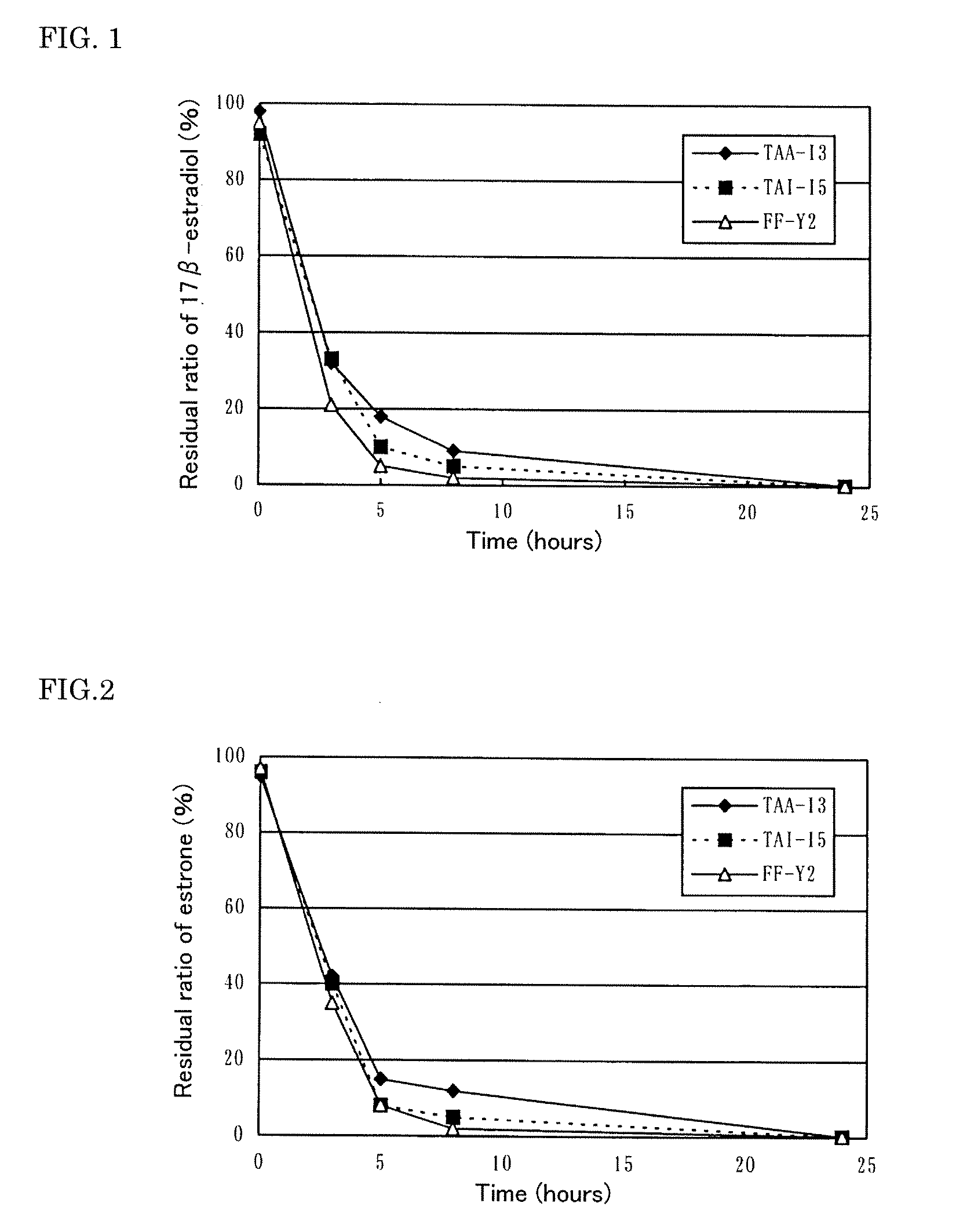 Estrogenic substance degradable microorganism and use thereof