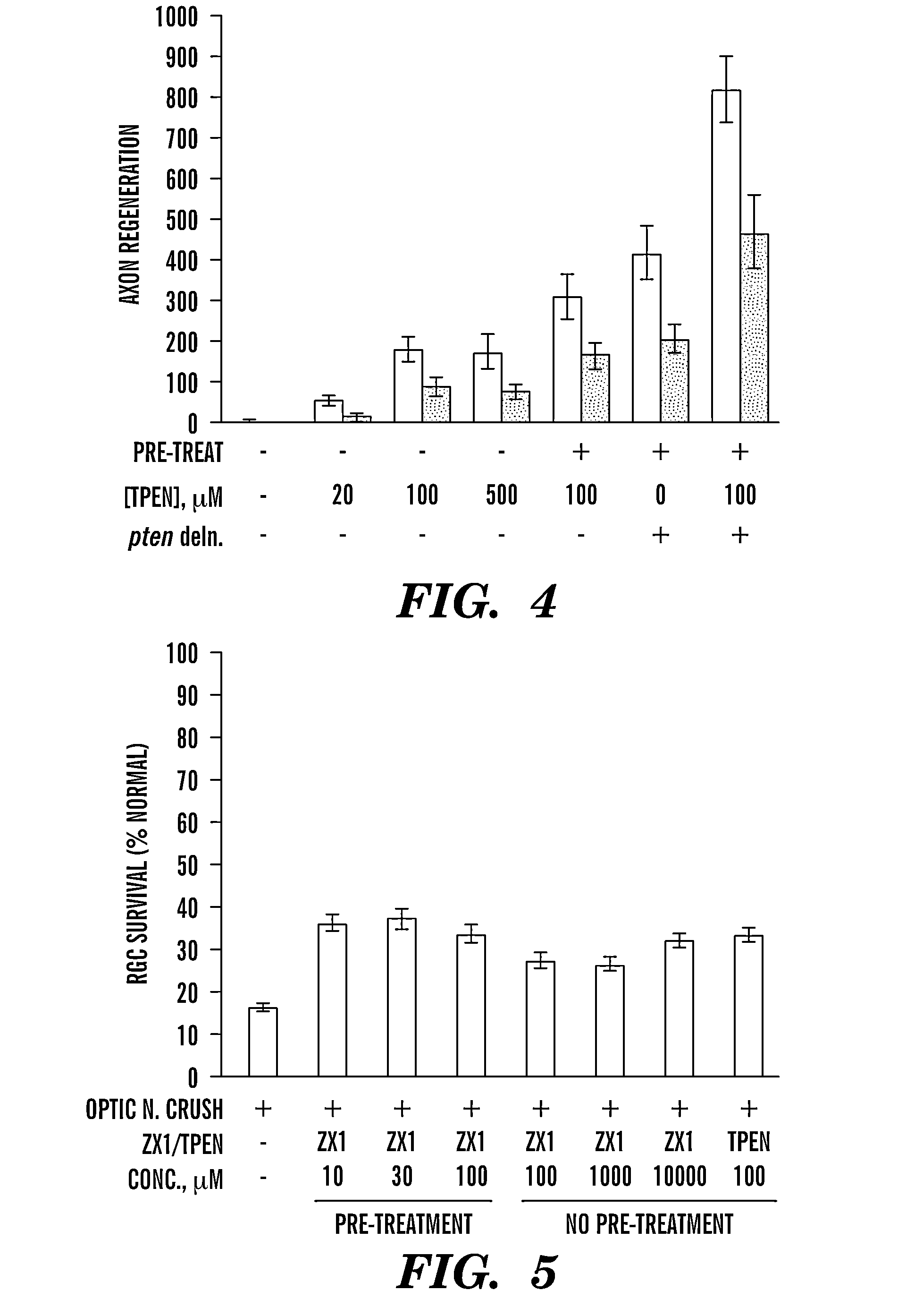 Use of chelators of divalent cations to promote nerve regeneration