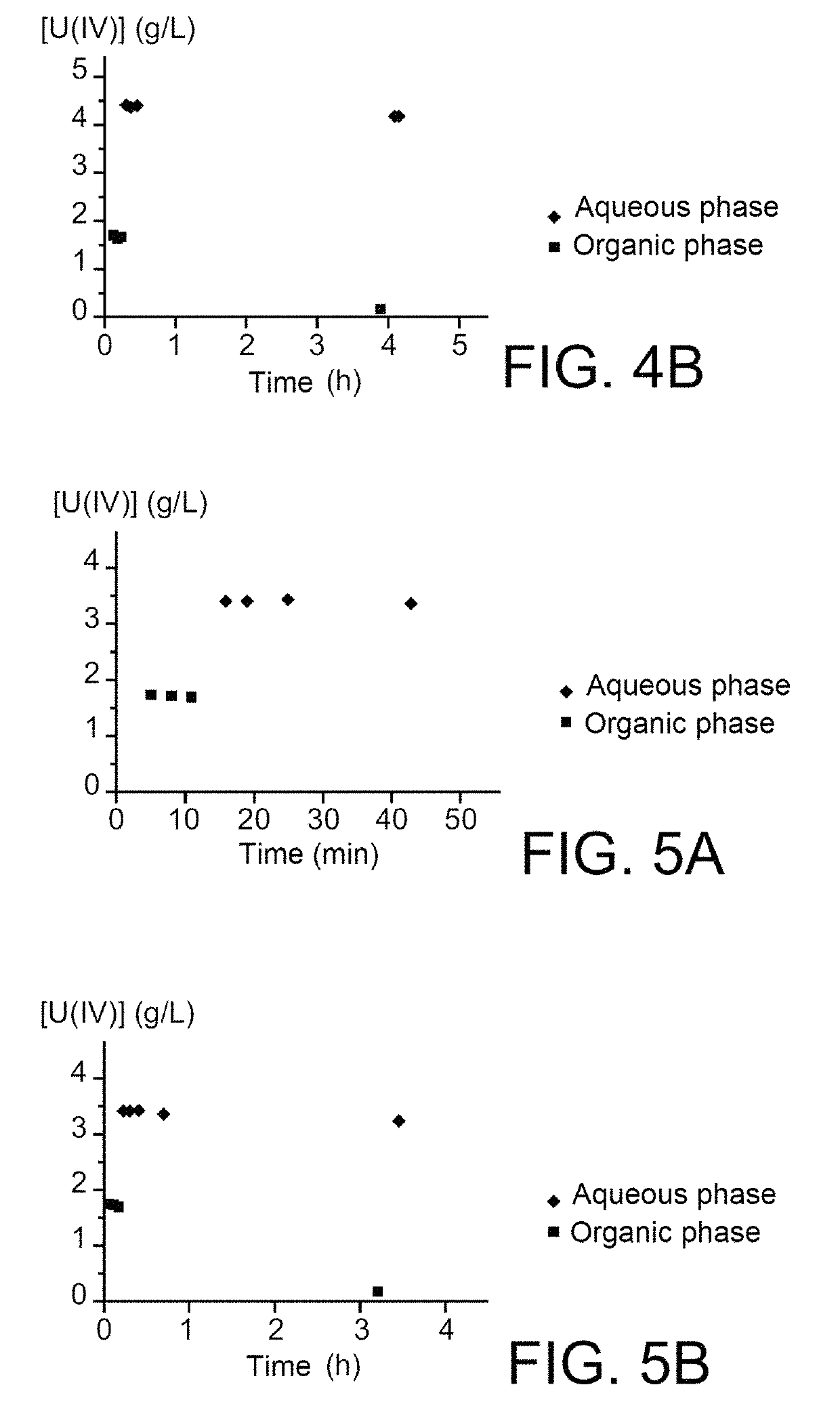 Use of hydroxyiminoalkanoic acids as anti-nitrous agents in operations of reductive stripping of plutonium