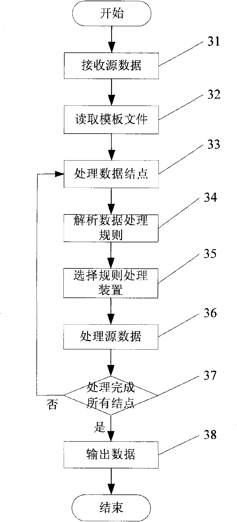 Data acquisition method based on labels and system thereof