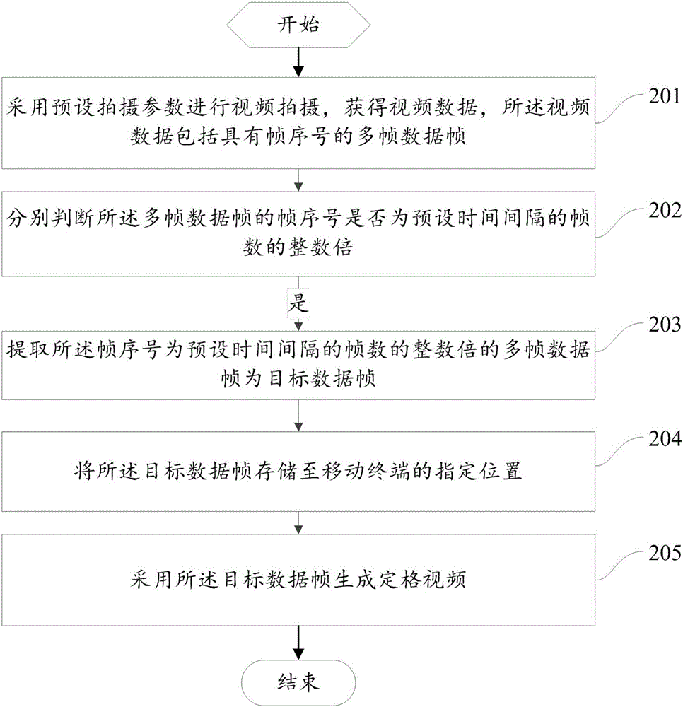 Shooting method of freeze-frame video and mobile terminal