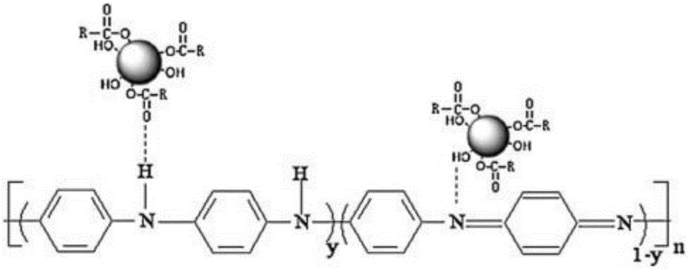 Preparation of magnetic fluorescent bifunctional microspheres by connecting polyaniline magnetic microspheres with fluorescent quantum dots