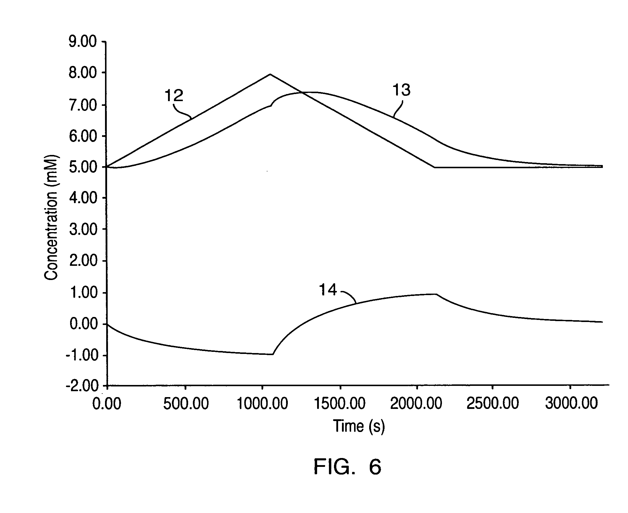 Method and device for monitoring analyte concentration by use of differential osmotic pressure measurement