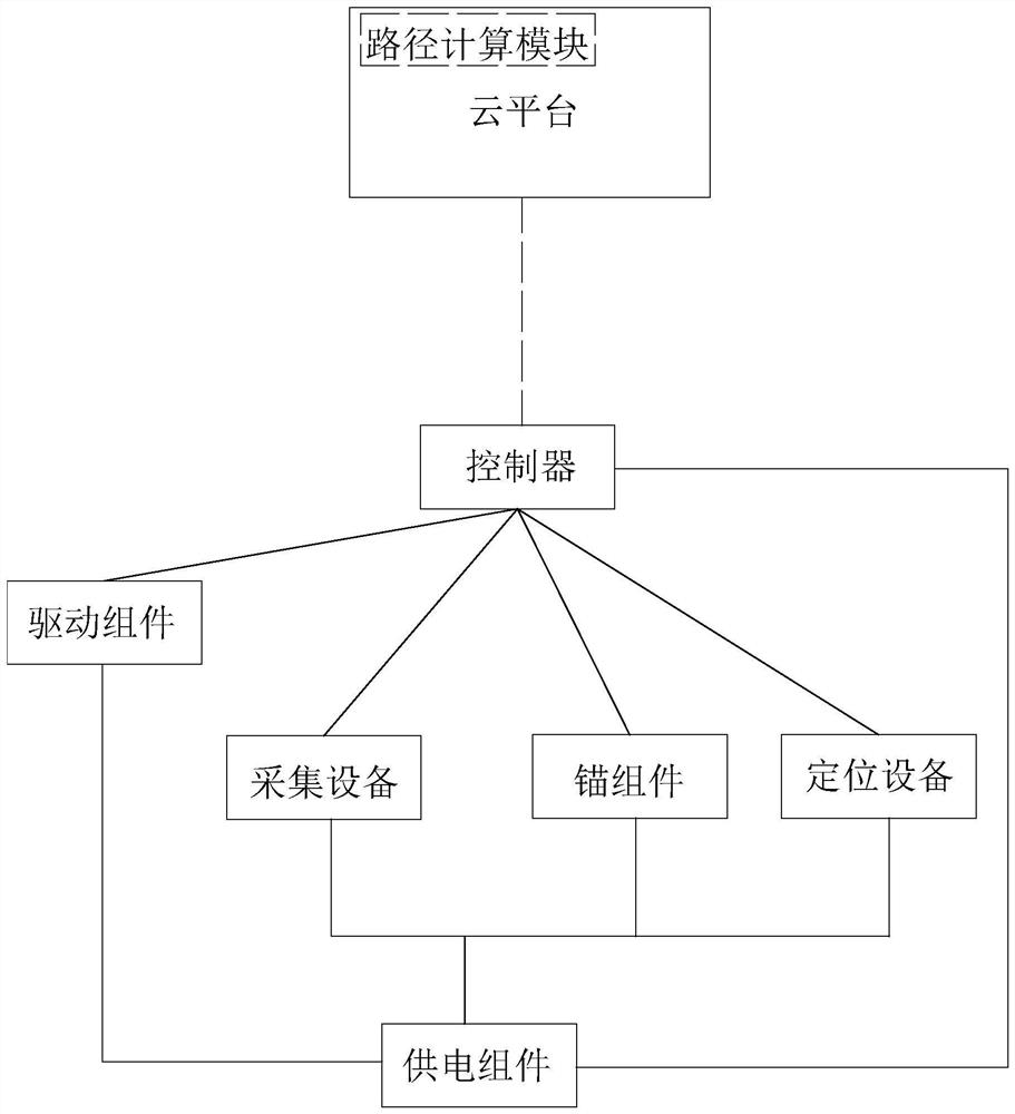 Water conservancy riverway remote monitoring system and method based on cloud platform