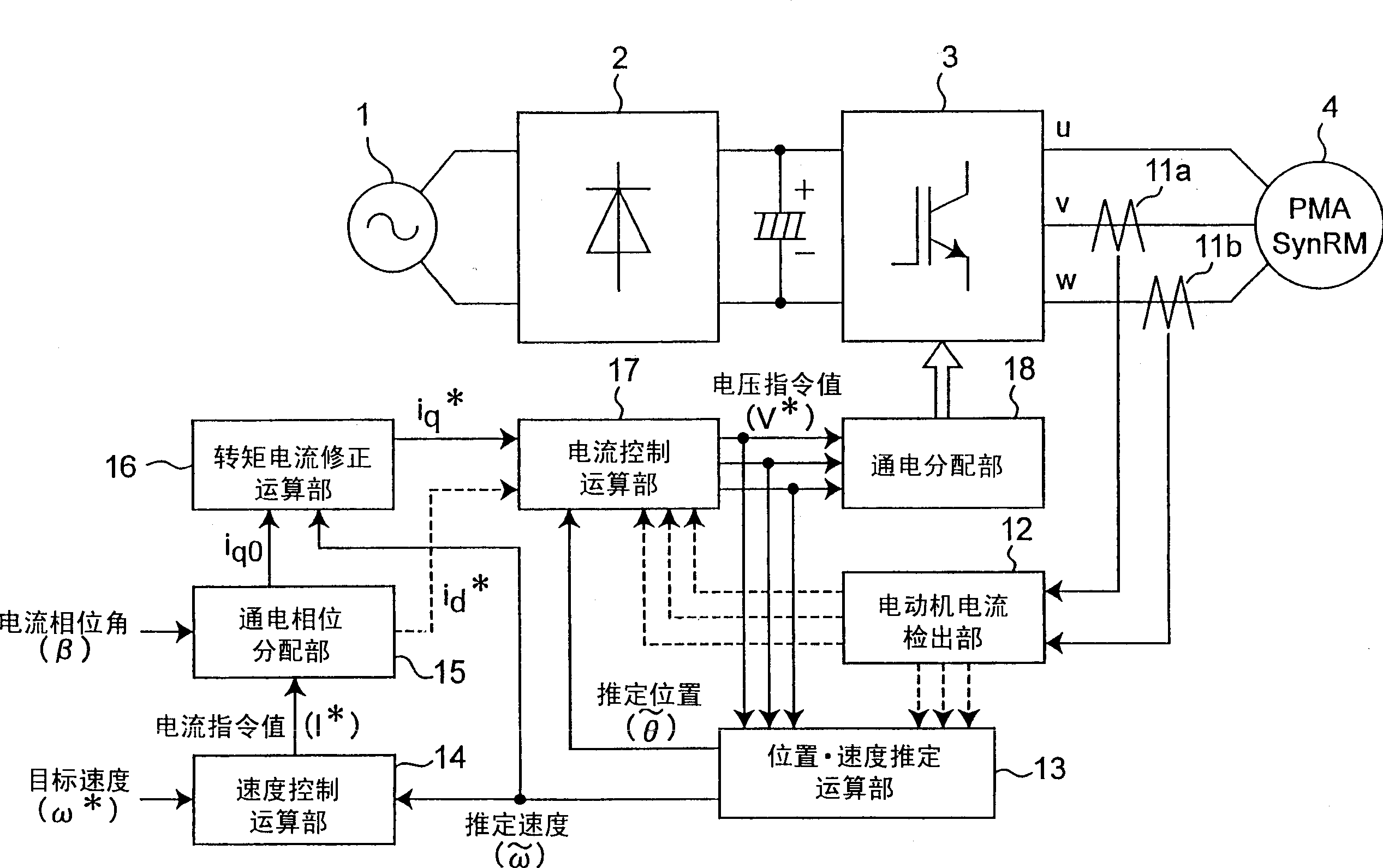 Synchronuos reluctance motor control device