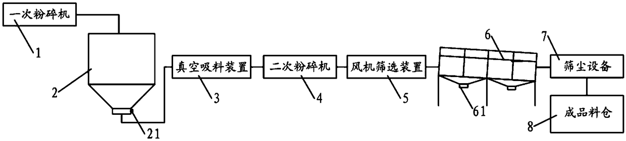 Cattlehide fiber production line and production method