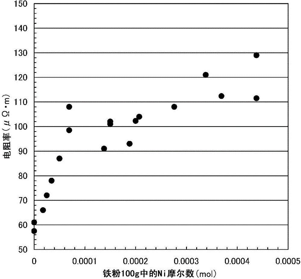 Iron-base soft magnetic powder for dust cores, manufacturing method thereof, and dust core