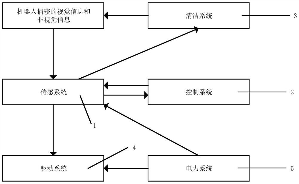 Control system of household cleaning robot based on adaptive strategy optimization