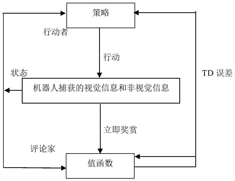 Control system of household cleaning robot based on adaptive strategy optimization