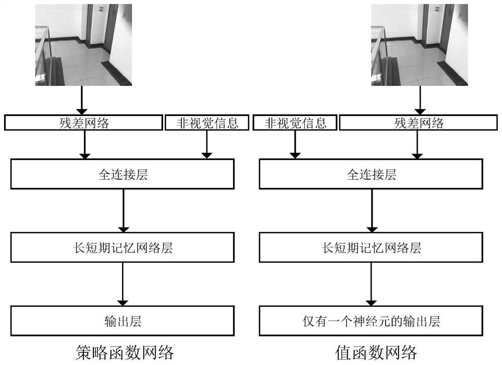 Control system of household cleaning robot based on adaptive strategy optimization