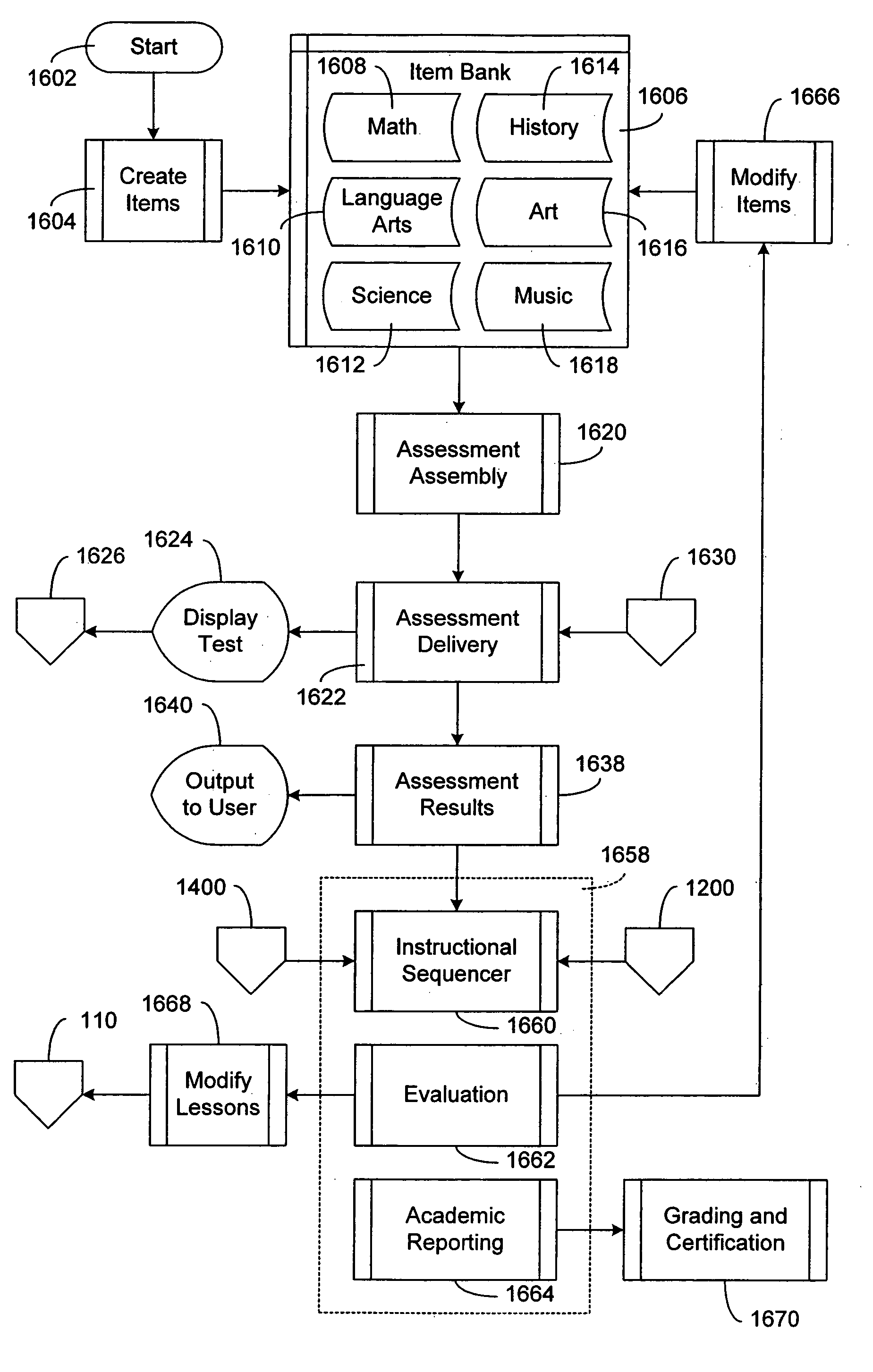 System and method of virtual schooling
