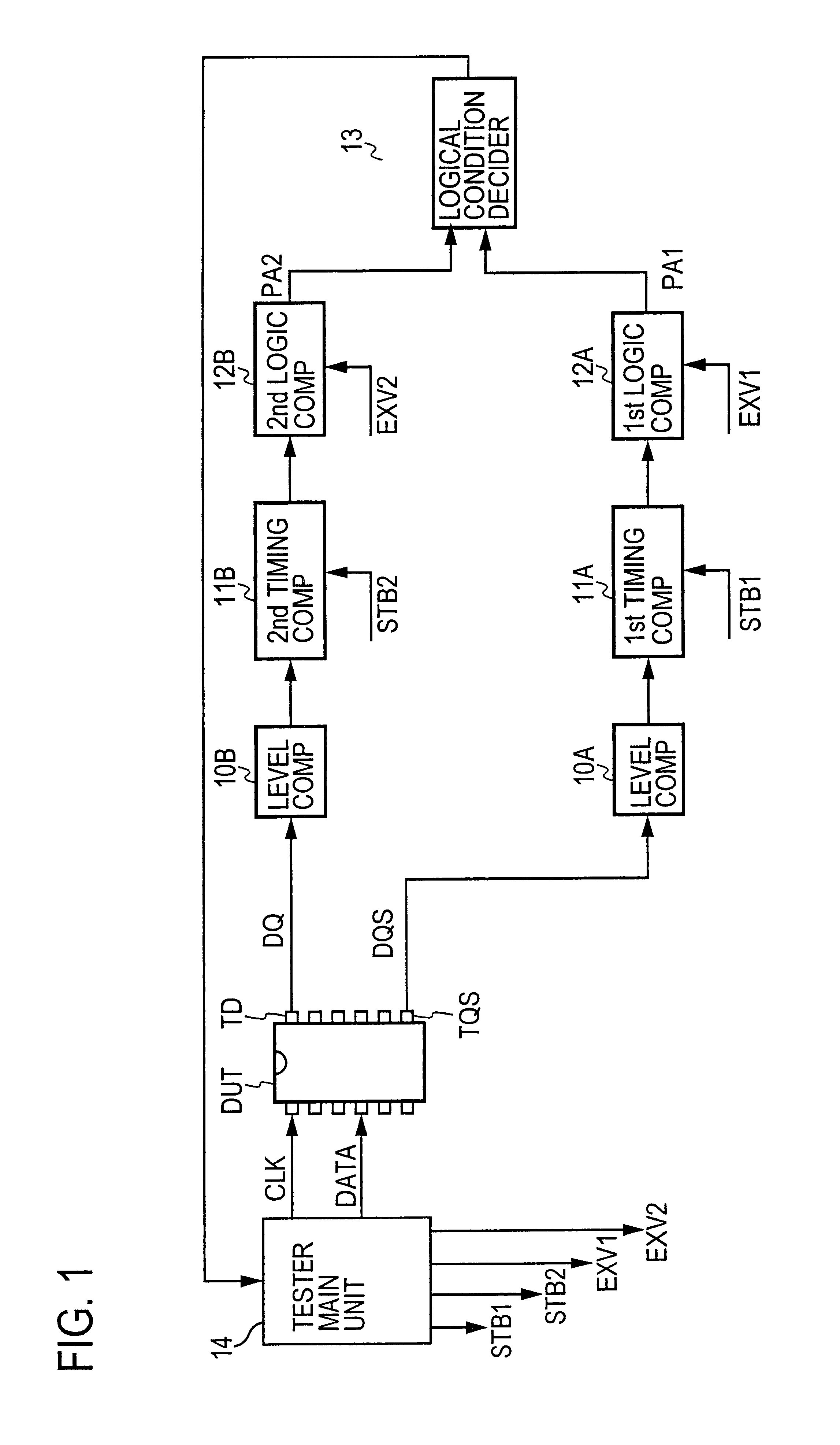 Method and apparatus for testing semiconductor devices