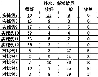 Wrinkle-removing composition,skin external preparation thereof and application