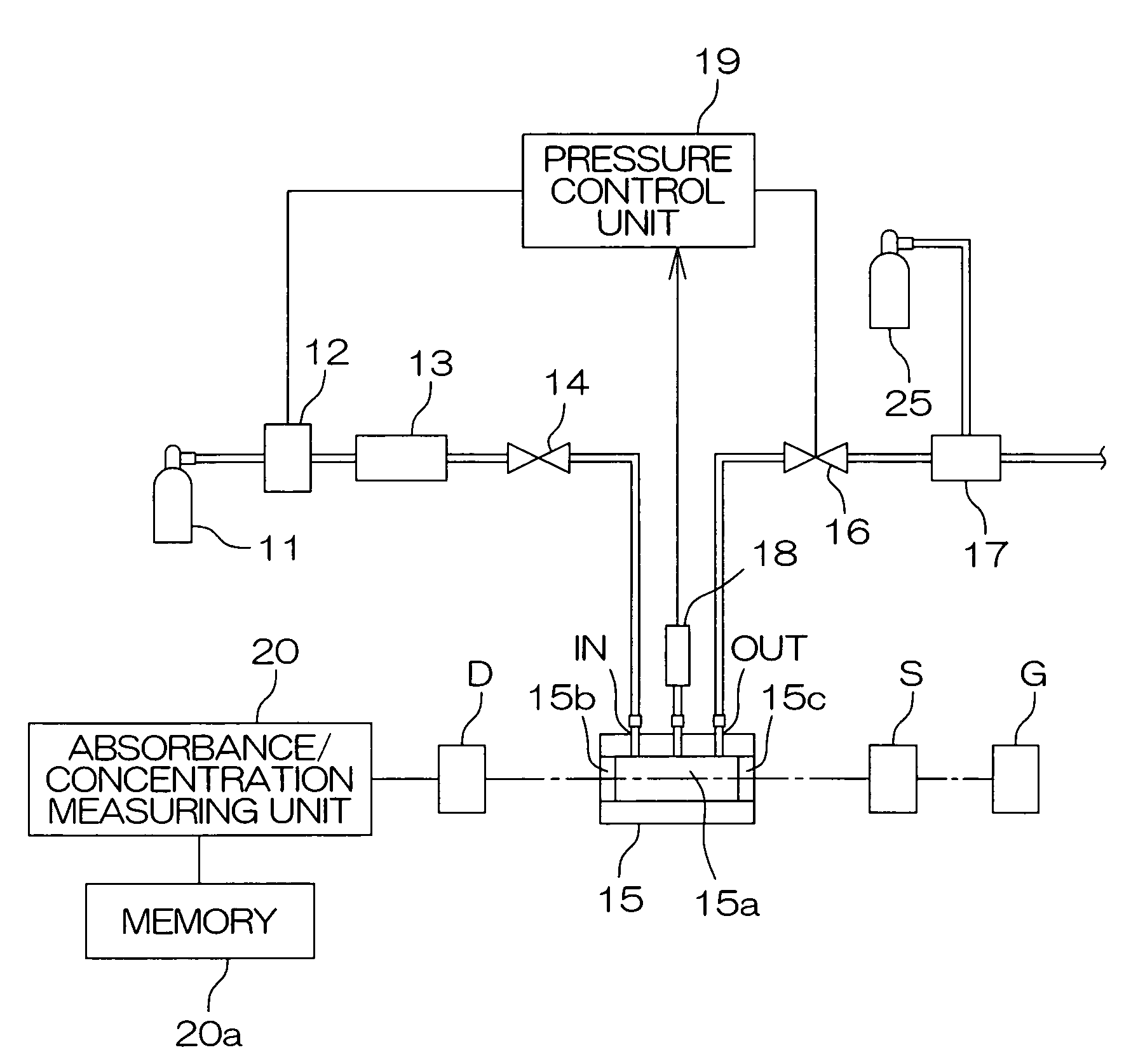 Method of and apparatus for determining the amount of impurity in gas