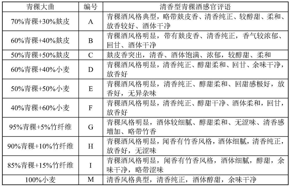 Highland barley yeast as well as preparation method and application thereof