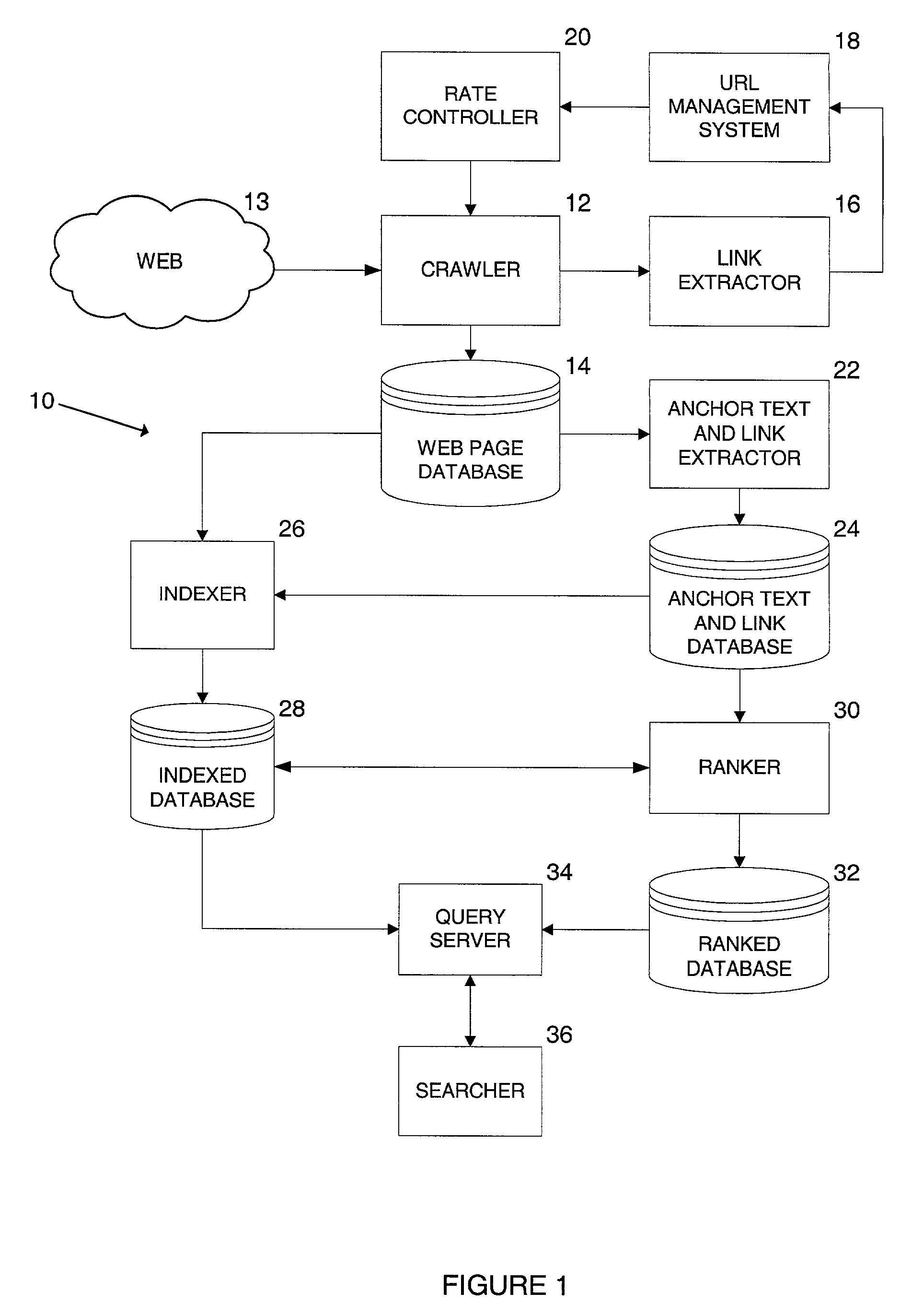 Systems and methods of retrieving relevant information