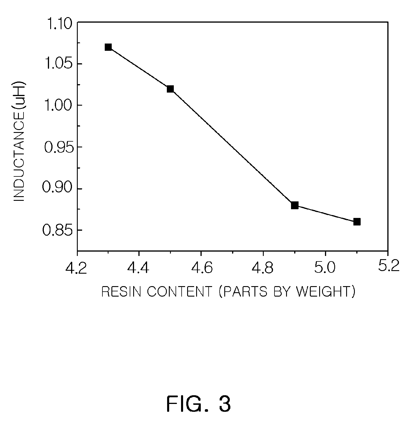 Power inductor and method of manufacturing the same
