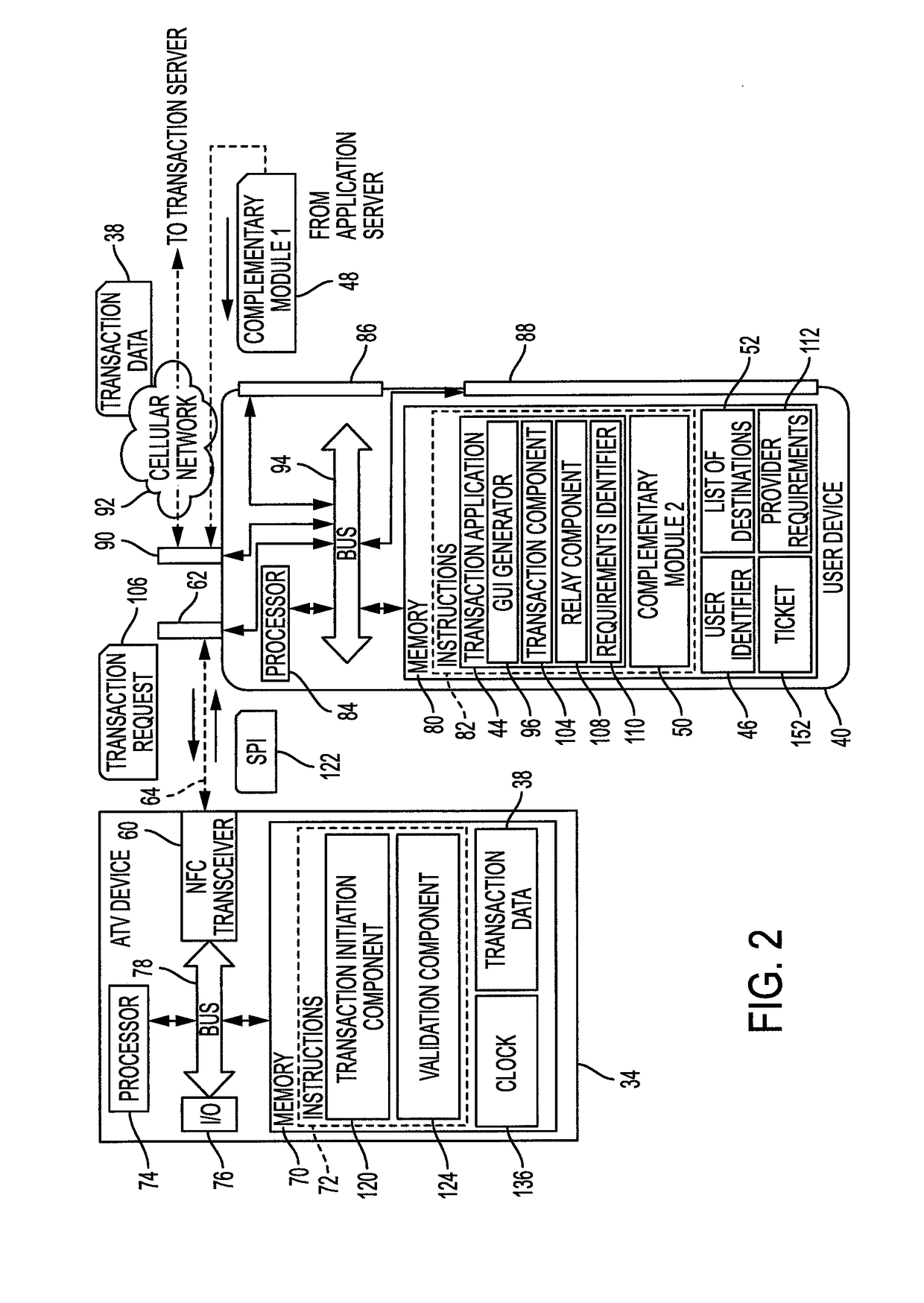 System and method for specializing transactions according to the service provider