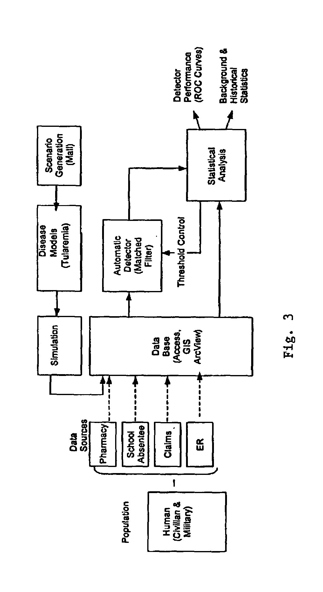 Method and system for bio-surveillance detection and alerting