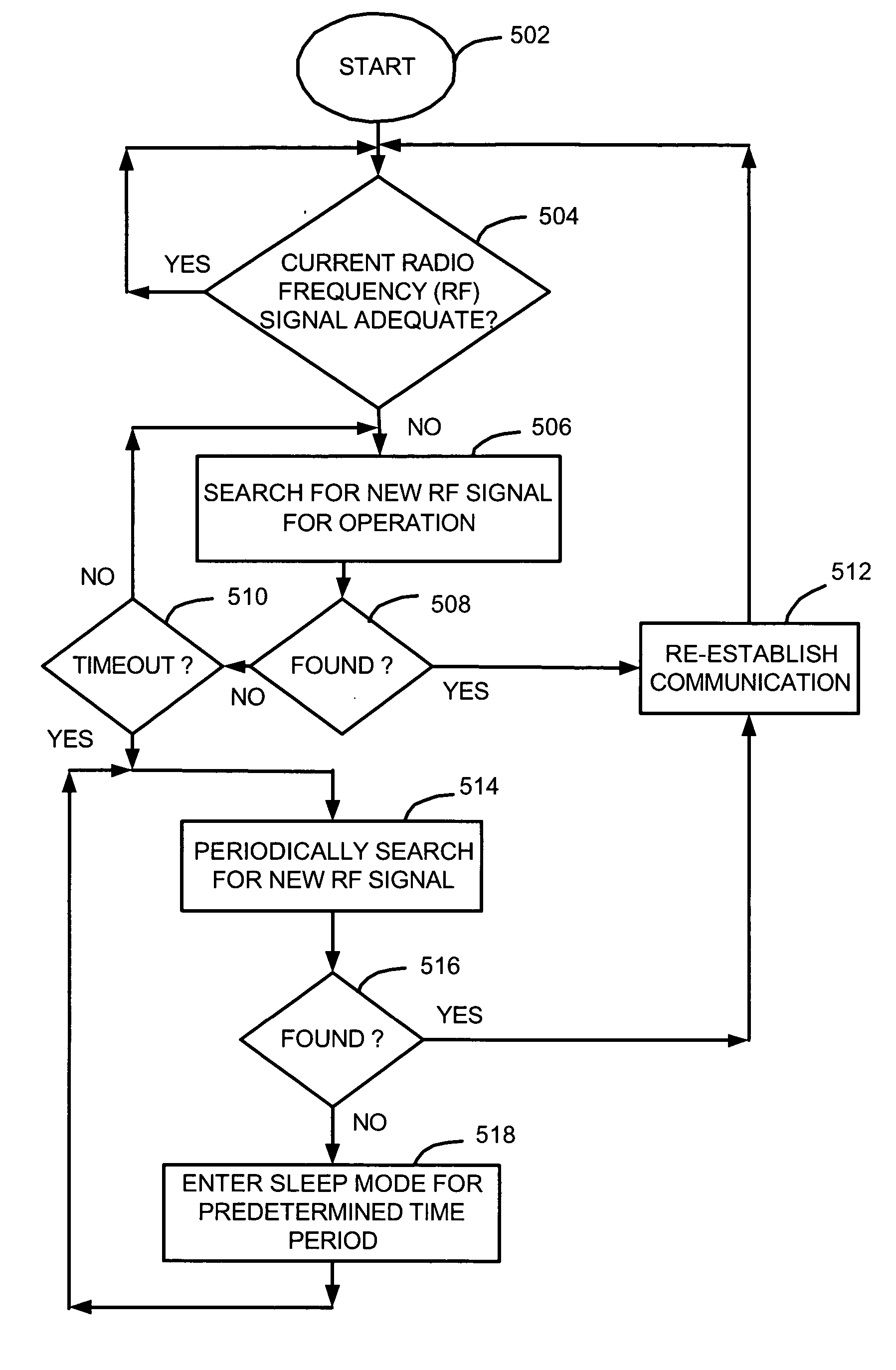 Methods and apparatus for re-establishing communication for a wireless communication device after a communication loss in a wireless communication network
