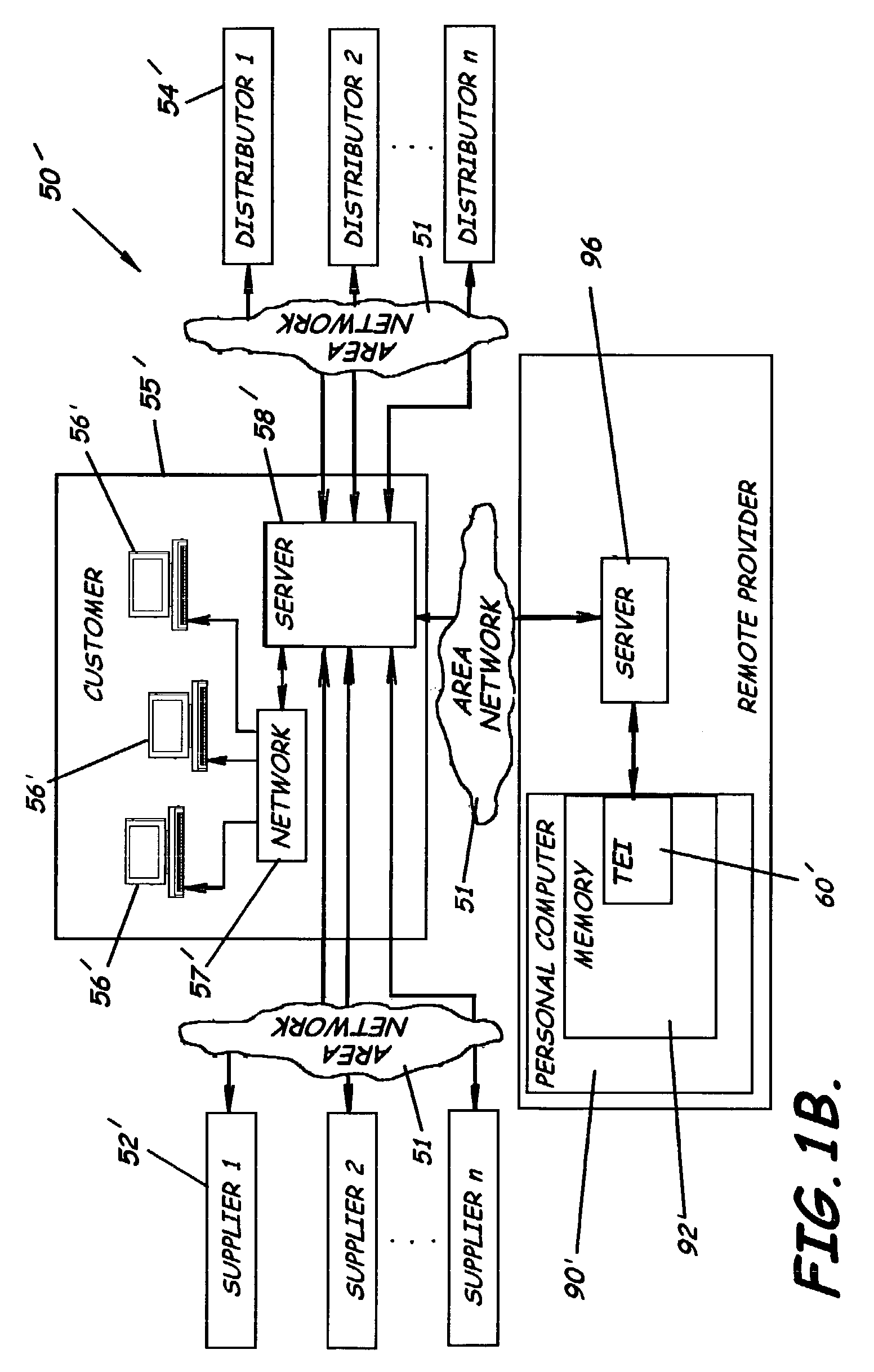 Software, method and system for data connectivity and integration having transformation and exchange infrastructure