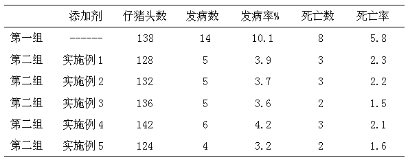 A traditional Chinese medicine composition for preventing bronchitis of weaned piglets