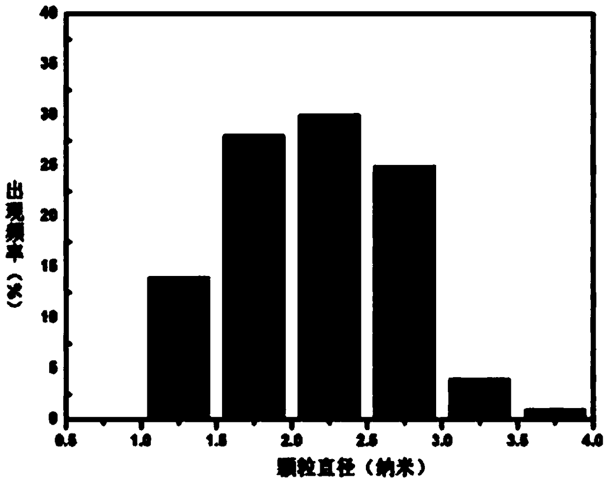 Formaldehyde purifying fiber and preparation method thereof