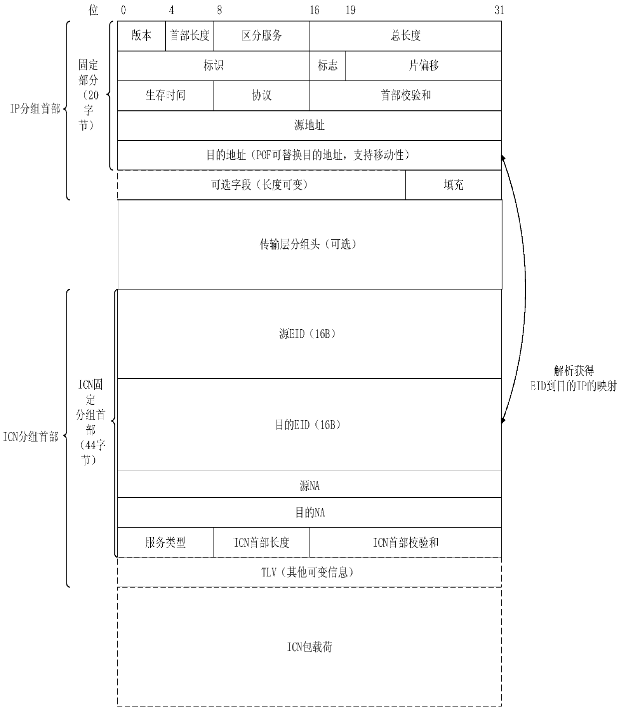 A data open service system and method based on icn naming