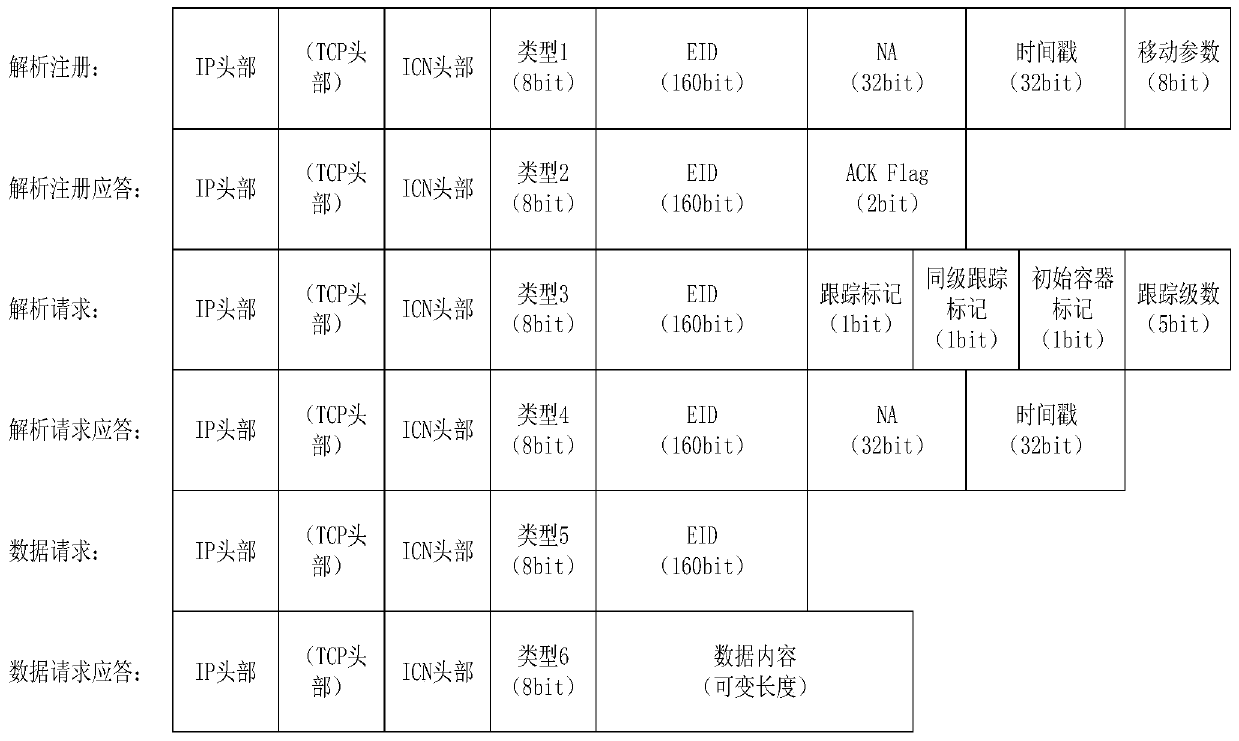 A data open service system and method based on icn naming