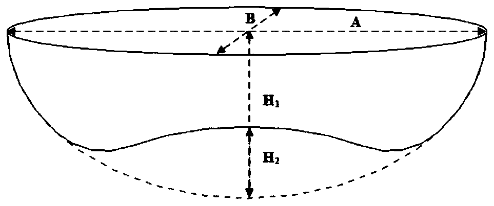 A method for dieless processing of metal sheet metal parts