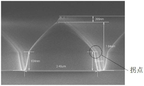 Substrate etching method