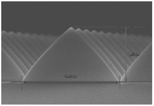 Substrate etching method