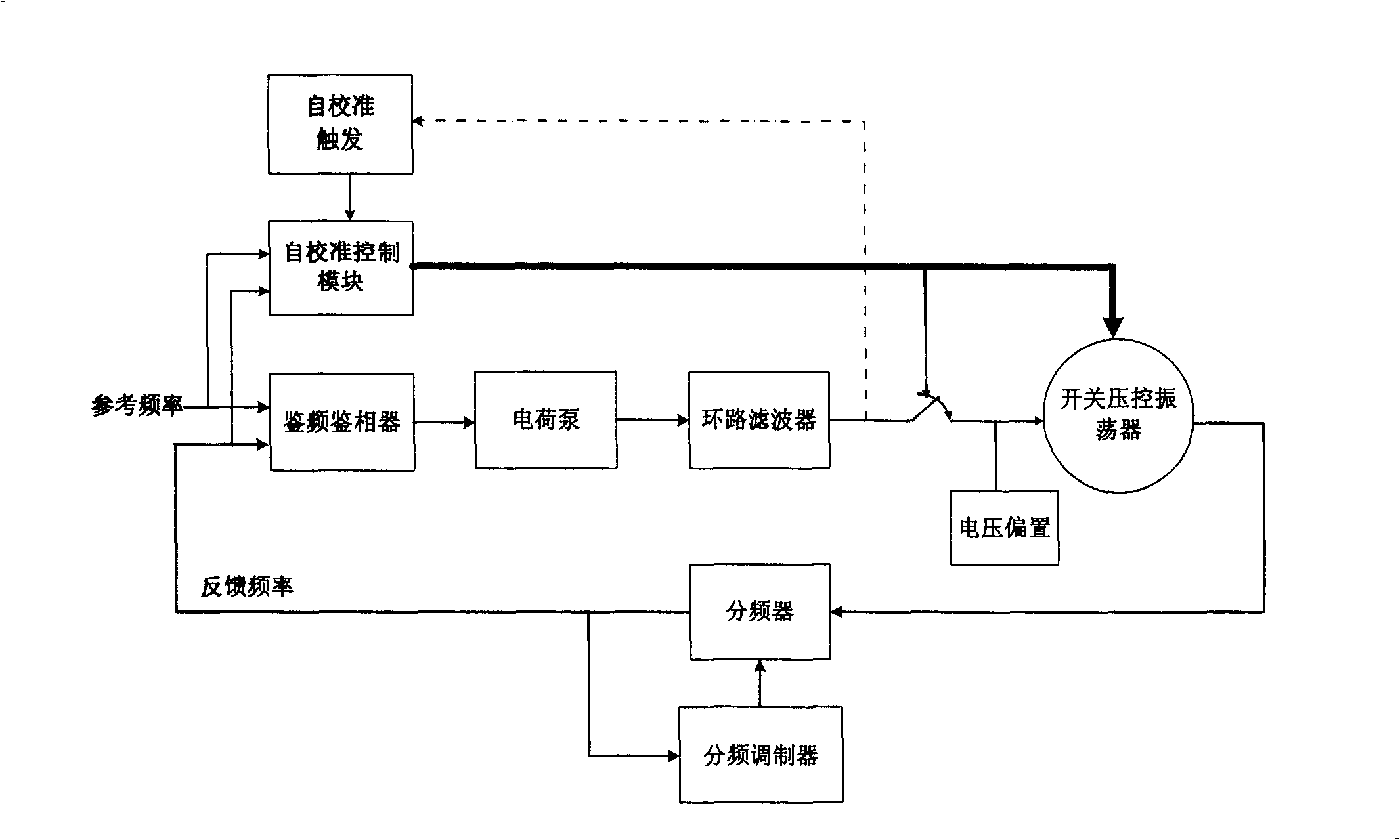 Frequency adjusting method of oscillator and decimal fraction frequency dividing phase-locked loop frequency synthesizer