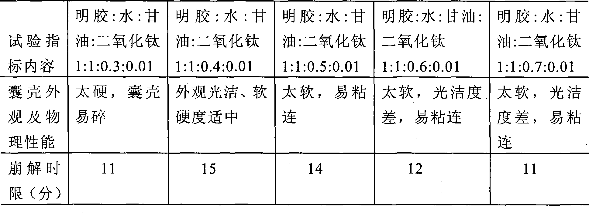 Niuhuangshangqing soft capsule and preparation method thereof