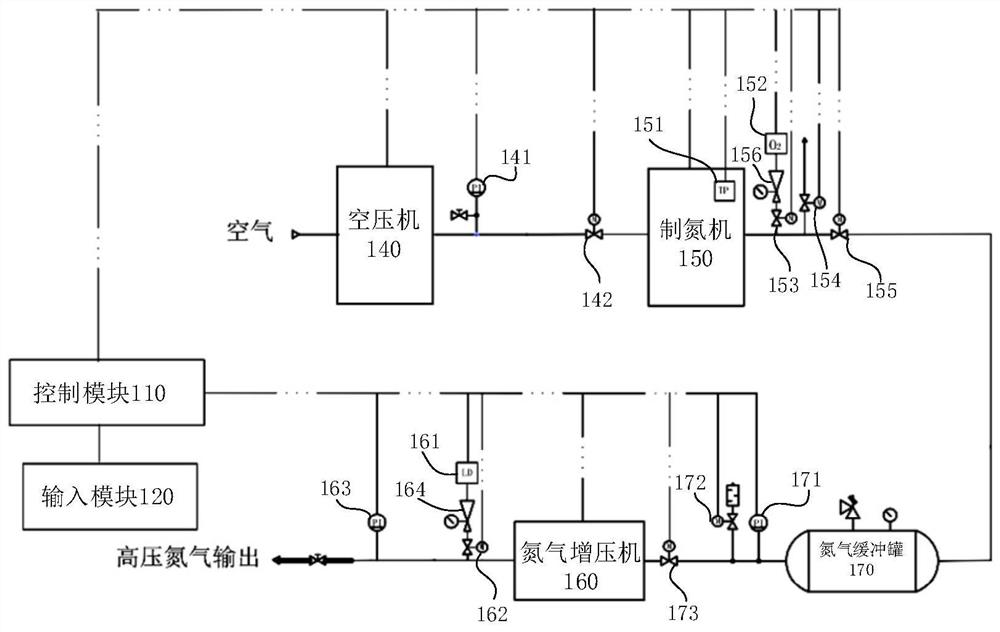 Calibration method for oxygen sensor of high-pressure nitrogen production equipment