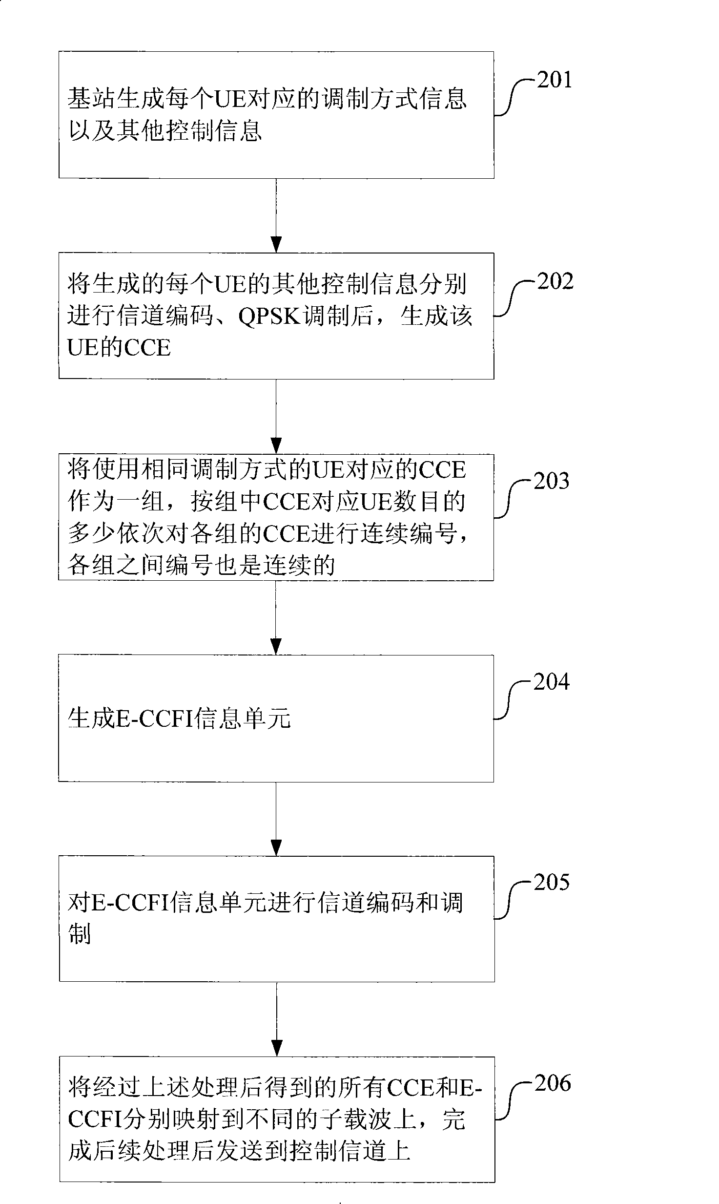 Downlink channel control signaling sending and receiving method and apparatus thereof