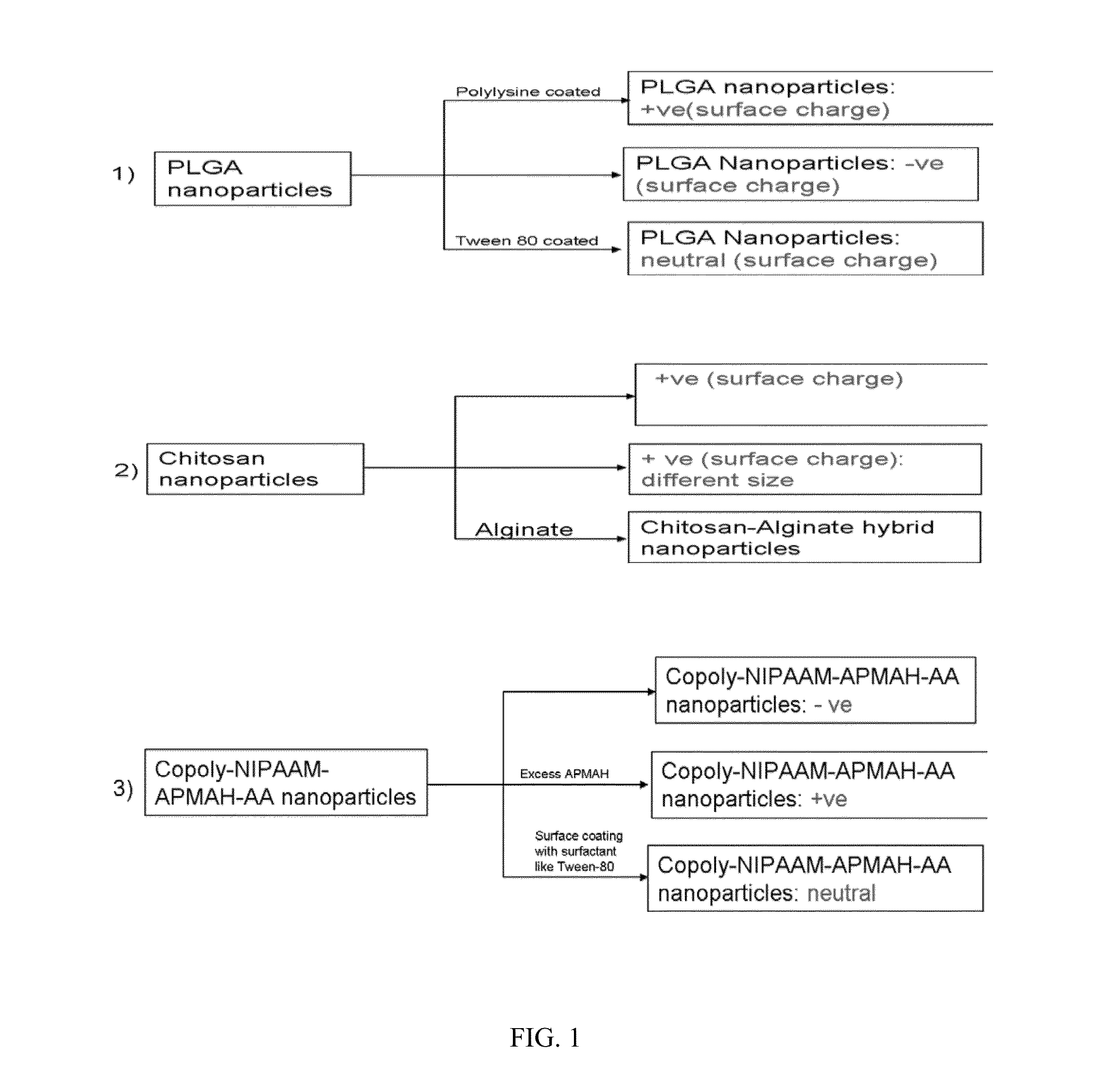 Ocular nanoformulation and method of use in angiogenesis-mediated disorders