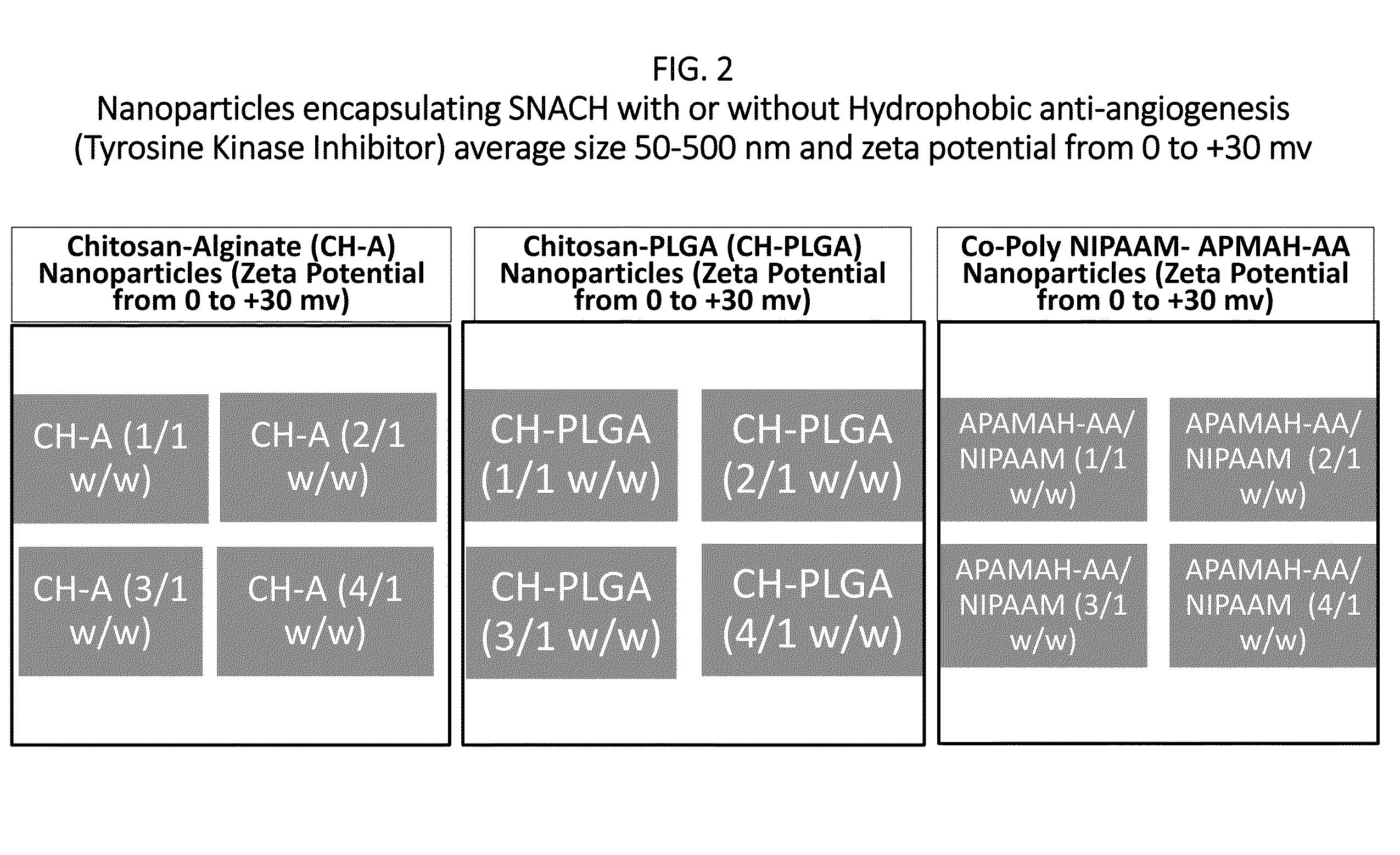 Ocular nanoformulation and method of use in angiogenesis-mediated disorders